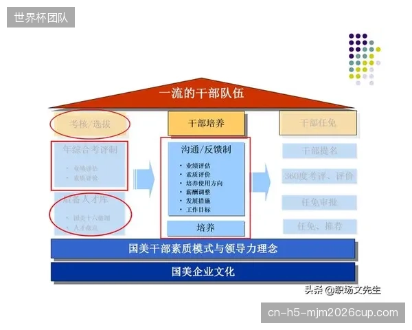 粉丝运营人才梯队建设加强 储备专业能力